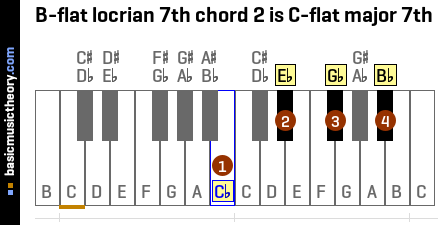 B-flat locrian 7th chord 2 is C-flat major 7th