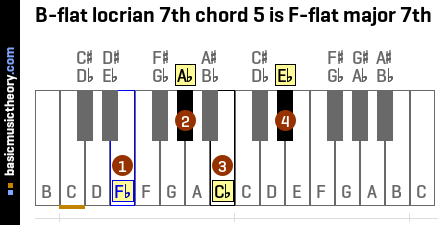 B-flat locrian 7th chord 5 is F-flat major 7th