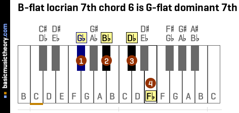B-flat locrian 7th chord 6 is G-flat dominant 7th
