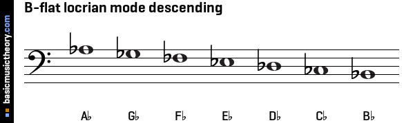 B-flat locrian mode descending