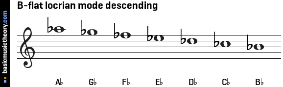 B-flat locrian mode descending