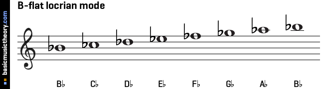 B-flat locrian mode