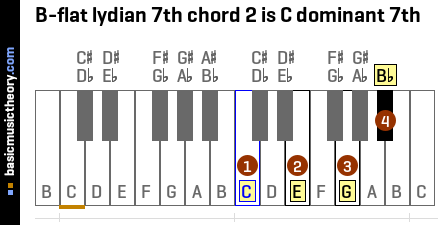 B-flat lydian 7th chord 2 is C dominant 7th