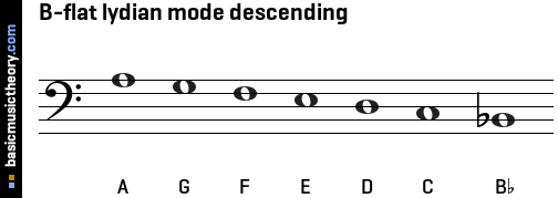 B-flat lydian mode descending