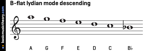 B-flat lydian mode descending