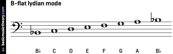 B-flat lydian mode