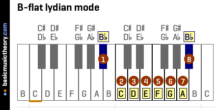 B-flat lydian mode