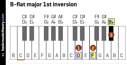 B-flat major 1st inversion