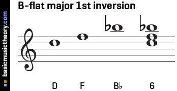 B-flat major 1st inversion