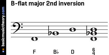 B-flat major 2nd inversion