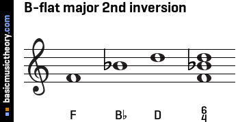 B-flat major 2nd inversion