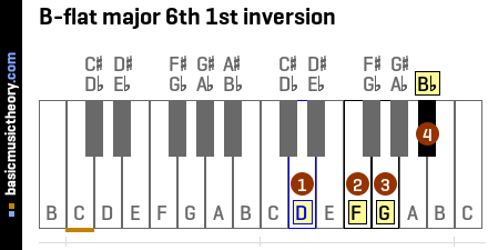 B-flat major 6th 1st inversion