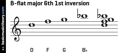 B-flat major 6th 1st inversion