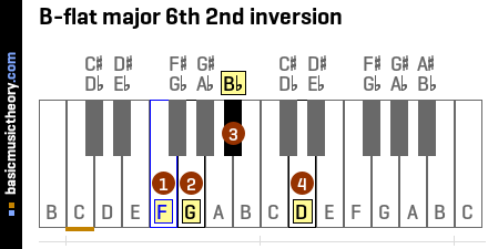 B-flat major 6th 2nd inversion