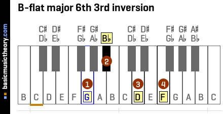 B-flat major 6th 3rd inversion