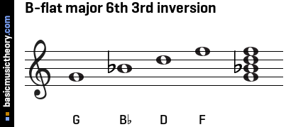 B-flat major 6th 3rd inversion