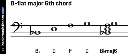 B-flat major 6th chord