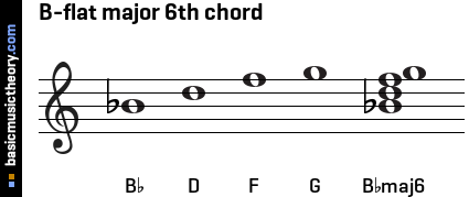 B-flat major 6th chord