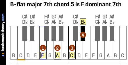 B-flat major 7th chord 5 is F dominant 7th
