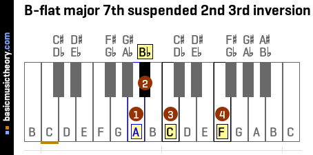 B-flat major 7th suspended 2nd 3rd inversion