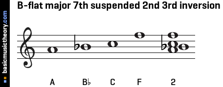 B-flat major 7th suspended 2nd 3rd inversion