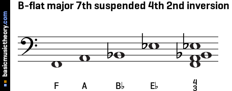 B-flat major 7th suspended 4th 2nd inversion