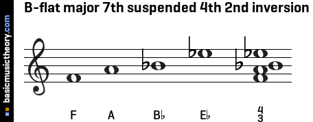 B-flat major 7th suspended 4th 2nd inversion