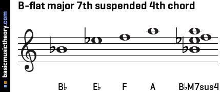 B-flat major 7th suspended 4th chord