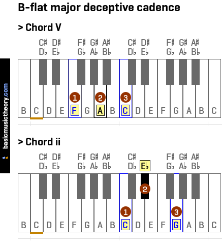 B-flat major deceptive cadence