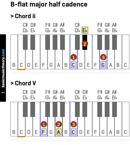  B-flat major half cadence