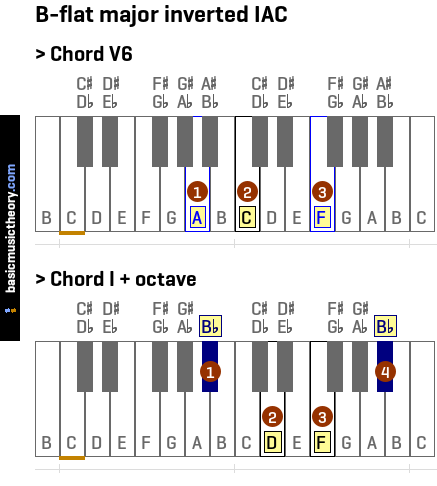 B-flat major inverted IAC