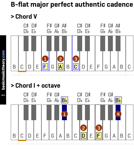 B-flat major perfect authentic cadence