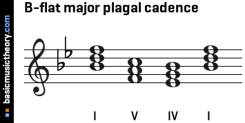 B-flat major plagal cadence