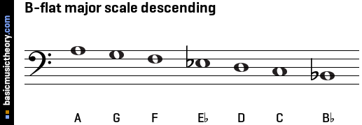 B-flat major scale descending