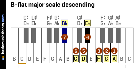 B-flat major scale descending