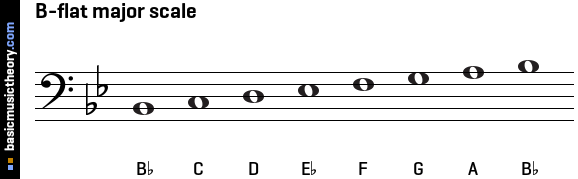 B-flat major scale