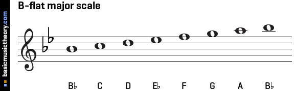 B-flat major scale