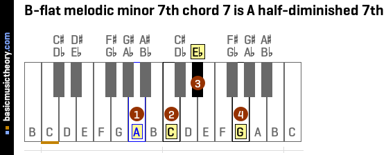 B-flat melodic minor 7th chord 7 is A half-diminished 7th