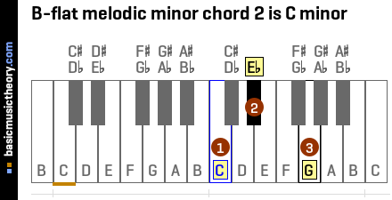 B-flat melodic minor chord 2 is C minor