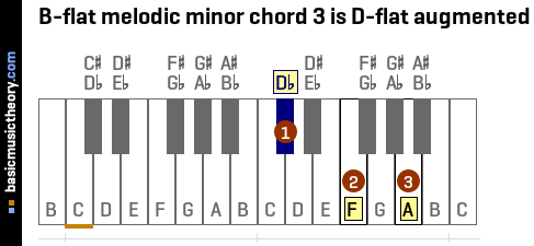 B-flat melodic minor chord 3 is D-flat augmented