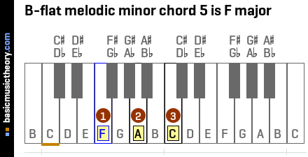 B-flat melodic minor chord 5 is F major