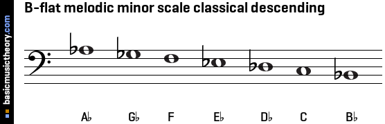 B-flat melodic minor scale classical descending