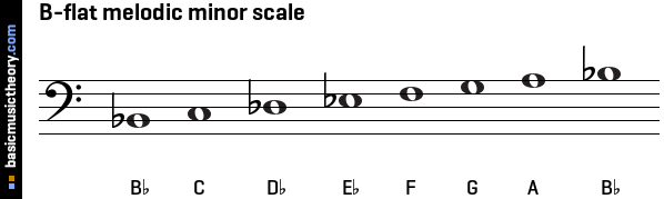 B-flat melodic minor scale