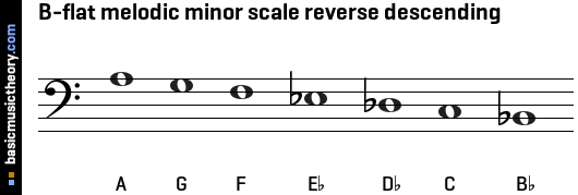 B-flat melodic minor scale reverse descending