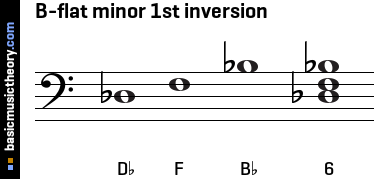 B-flat minor 1st inversion