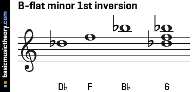 B-flat minor 1st inversion