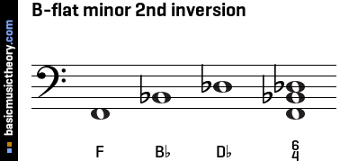 B-flat minor 2nd inversion