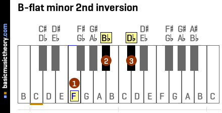 B-flat minor 2nd inversion