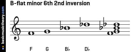 B-flat minor 6th 2nd inversion