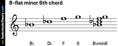 B-flat minor 6th chord